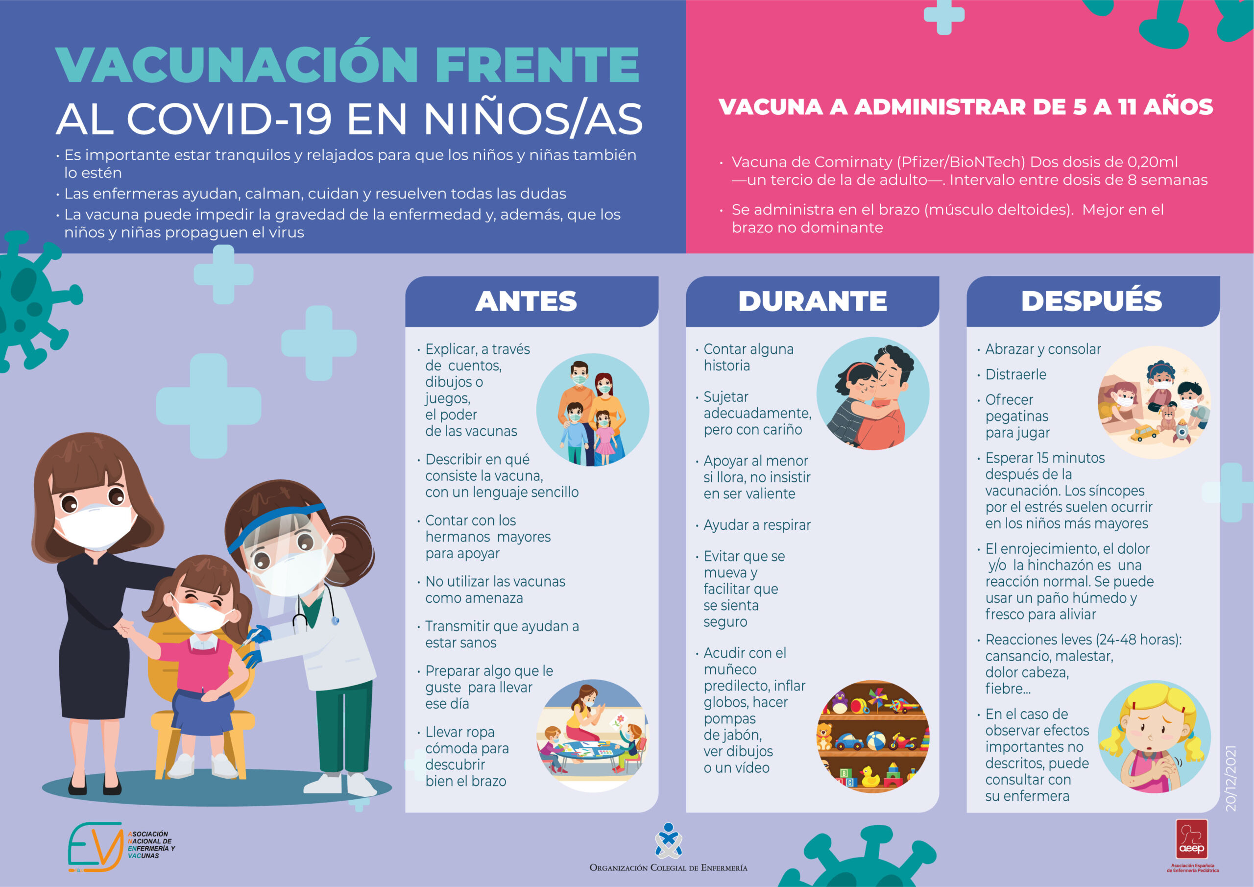 Las enfermeras explican en una infografía cómo calmar la ansiedad de los  menores antes, durante y después de la vacuna frente al COVID-19 - CODITA