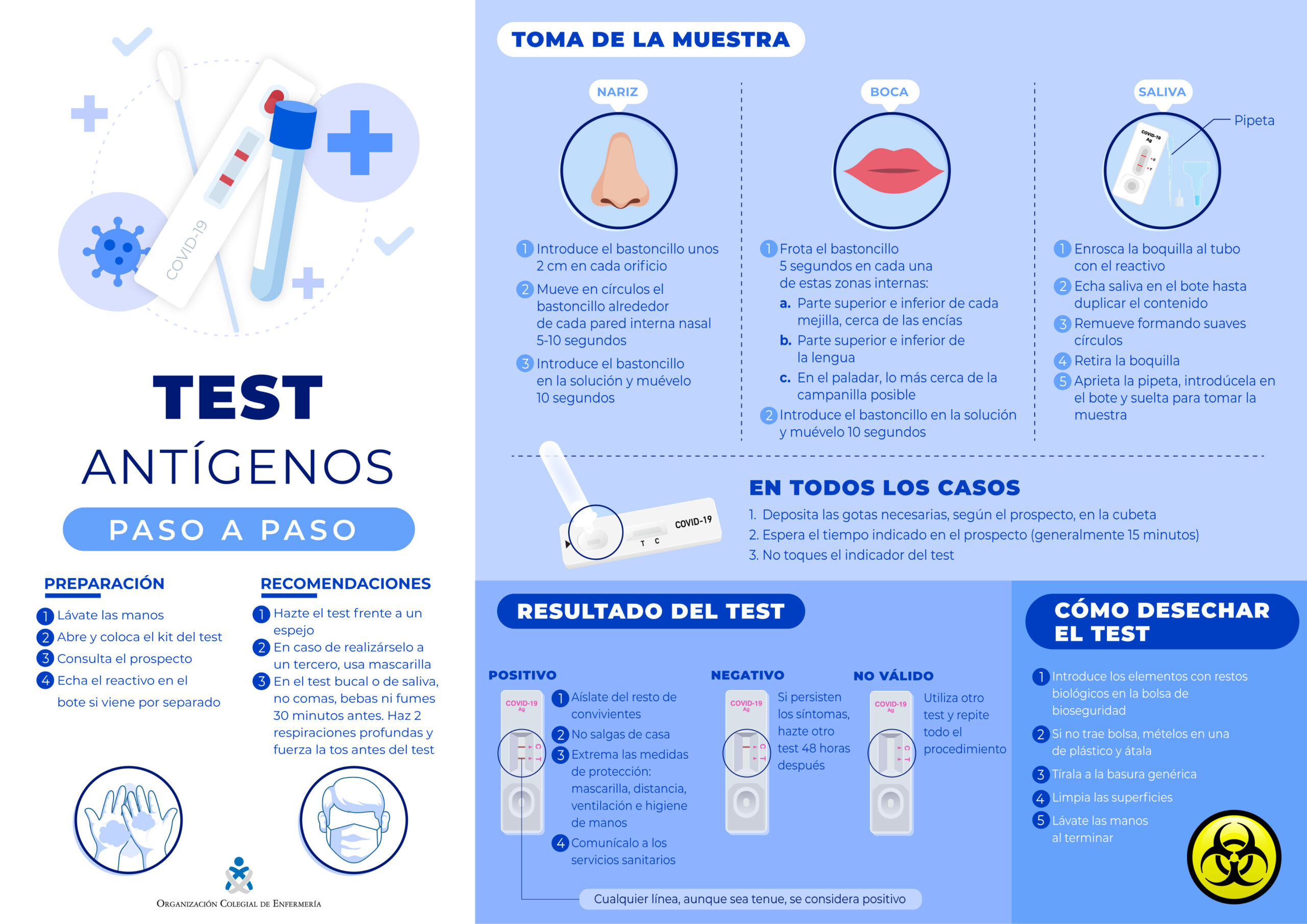 Como hacerse test antigenos